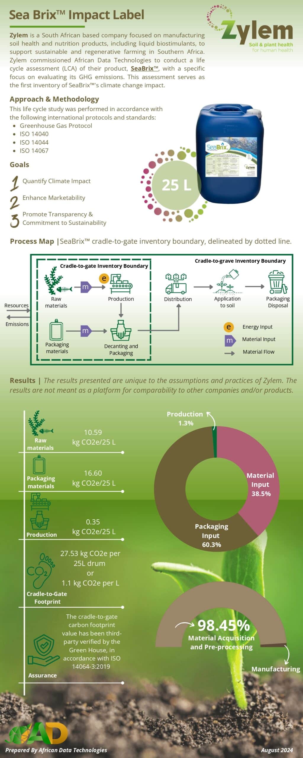 Seabrix carbon emissions infographic